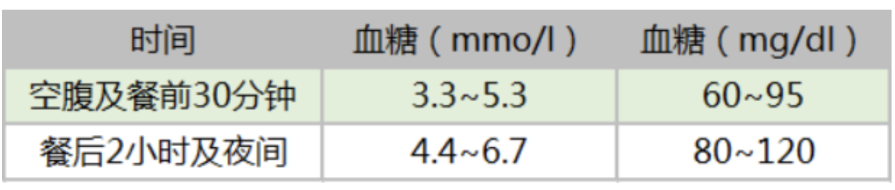 控制標(biāo)準(zhǔn)